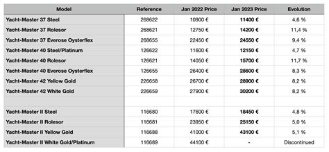 rolex oyster perpetual submariner vintage|rolex submariner price increase chart.